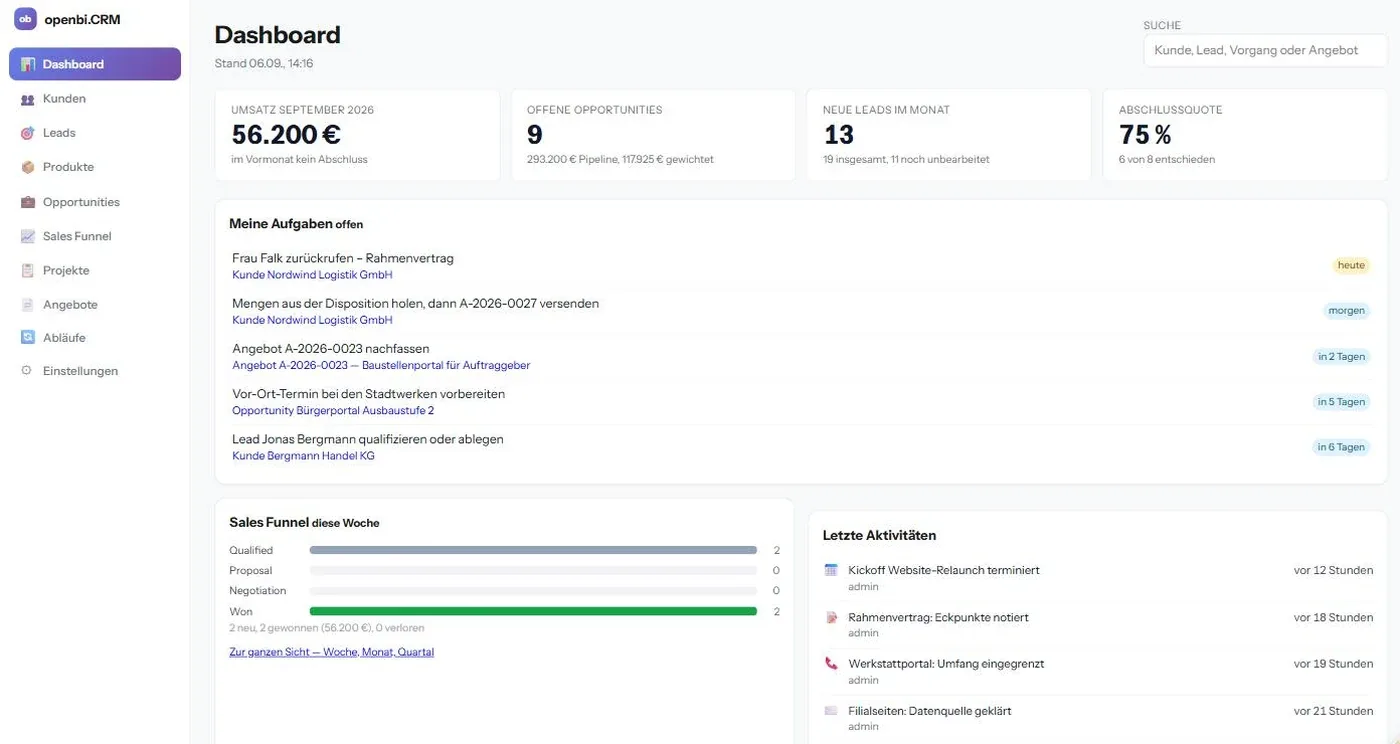 Die Startseite des CRM: Umsatz, offene Opportunities, neue Leads und Abschlussquote, darunter der Sales Funnel und die letzten Aktivitäten.