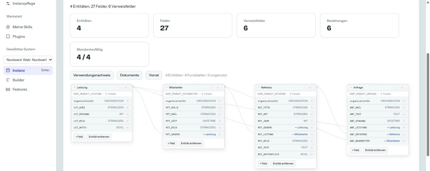 Datenmodell-Reiter mit Kennzahlen und Beziehungsdiagramm.